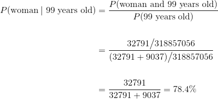 \begin{align*} P(\text{woman} \mid \text{99 years old}) &=  \frac{P(\text{woman and 99 years old})}{P(\text{99 years old})} \\ \\ &= \frac{32791\big{/}318857056}{(32791 + 9037)\big{/}318857056} \\ \\ &= \frac{32791}{32791 + 9037} = 78.4\% \end{align*}